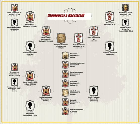 artystyczna koligacja