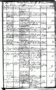 archiwalia