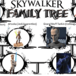 Drzewo Genealogiczne Do Szkoły drzewo genealogiczne do szkoły